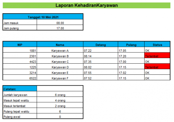 4 Contoh Laporan HRD Excel yang Wajib Anda Tahu Aplikasi