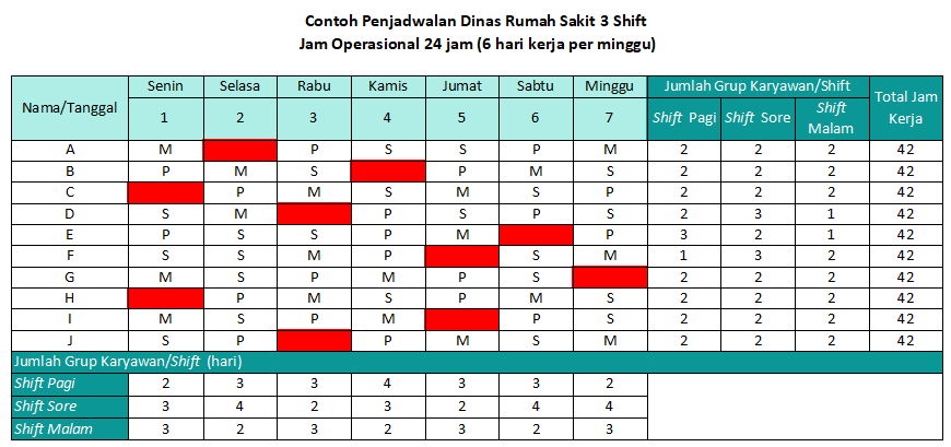 contoh jadwal shift kerja