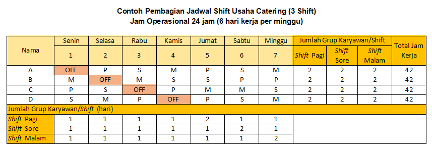 jadwal shift kerja