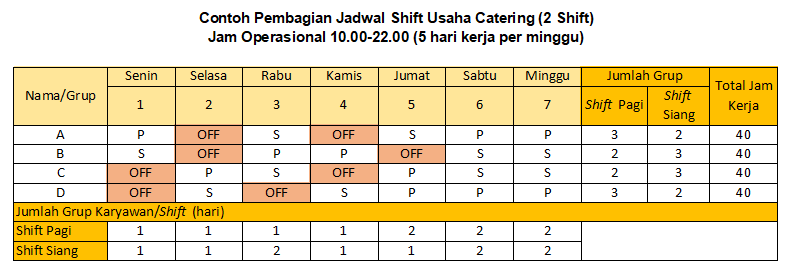 jadwal shift kerja