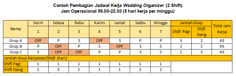 pembagian shift kerja