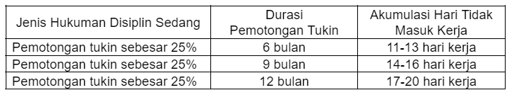 aplikasi kehadiran pegawai