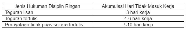 aturan disiplin pegawai terbaru