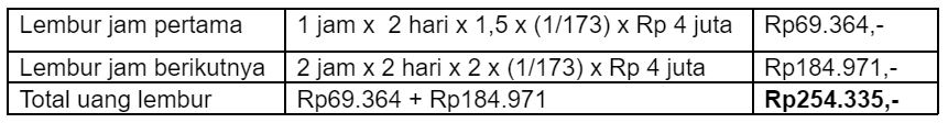 cara menghitung upah lembur