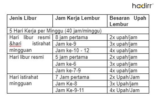 perhitungan lembur karyawan