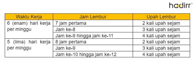 Upah Lembur Hari Raya
