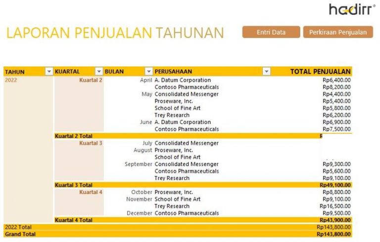 Kata-Kata Sales yang Ampuh dalam Penjualan Online: Panduan Lengkap untuk Meningkatkan Konversi