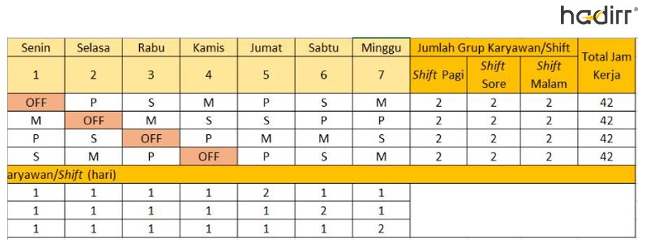 jadwal kerja 3 shift