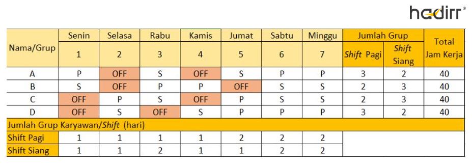 rumus membuat jadwal shift kerja