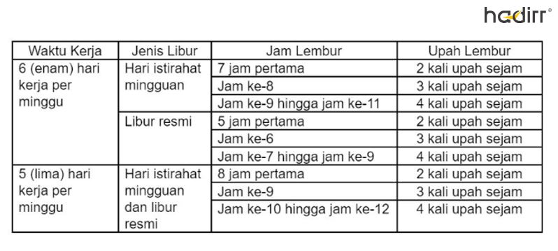 Rumus Menghitung Lembur