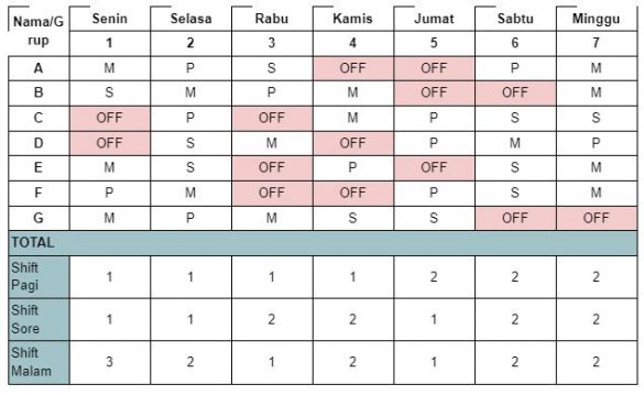 jadwal masuk kerja