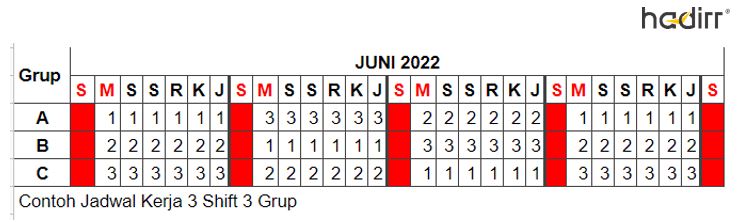 kerja 3 shift