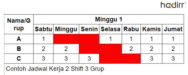 cara membuat jadwal kerja