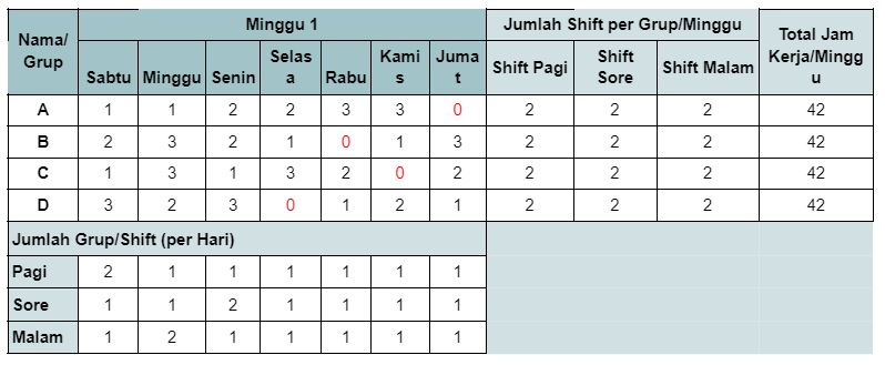 jadwal kerja 3 shift