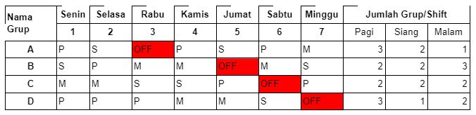 jadwal kerja 4 grup