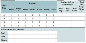 Lengkap! Cara Membuat Jadwal Kerja Shift di Excel - Aplikasi Absensi