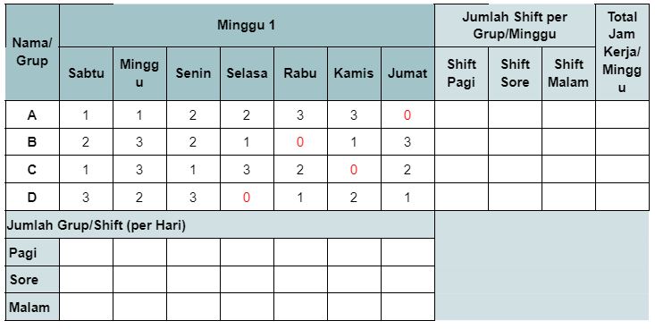 membuat shift kerja dengan excel