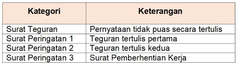 peraturan absensi karyawan