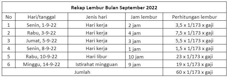 besaran uang lembur
