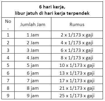 besaran uang lembur