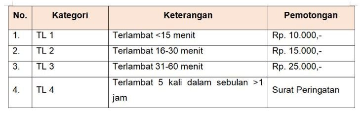 peraturan absensi karyawan