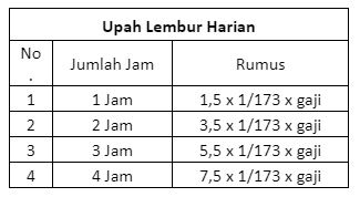 upah lembur harian