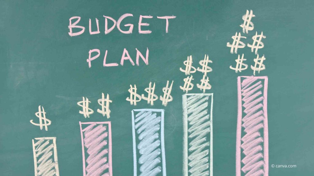 Budget Tahunan HRD