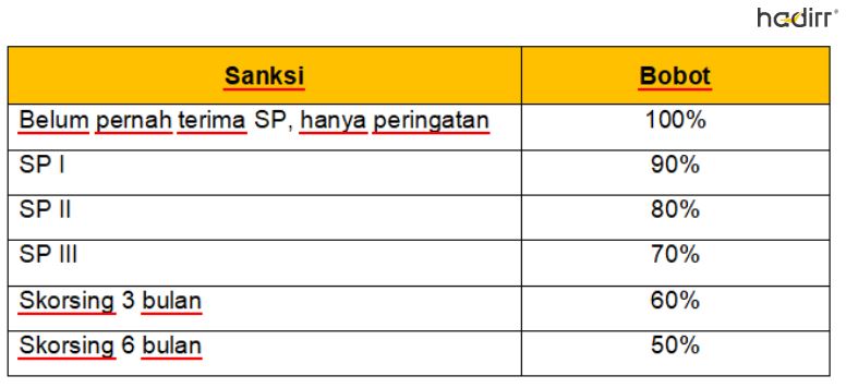 Bonus Tahunan Karyawan