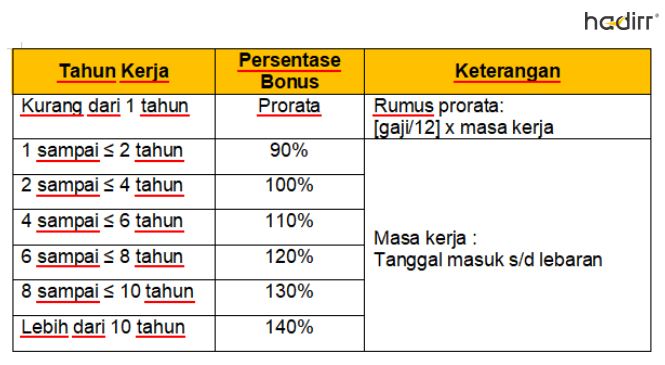 bonus tahunan karyawan