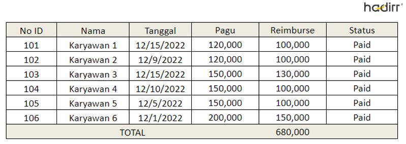 contoh laporan reimbursement