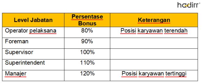 hitung bonus tahunan