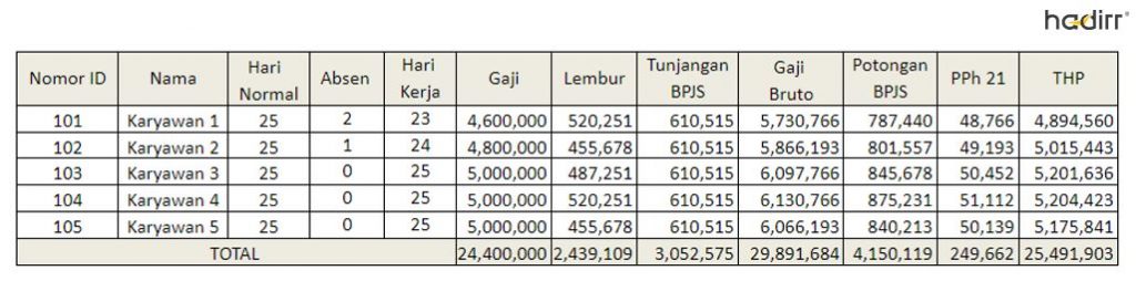 laporan gaji karyawan