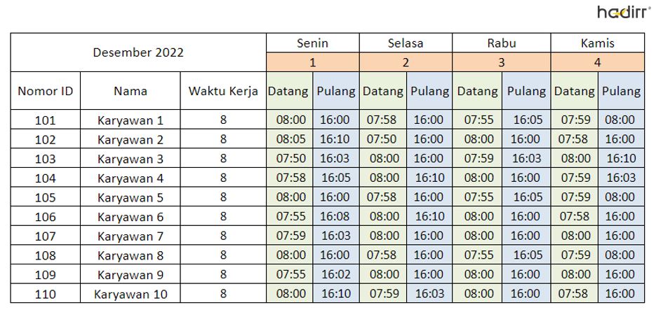 laporan kehadiran karyawan