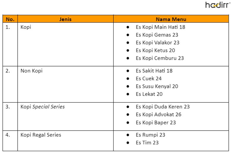 franchise kopi lain hati