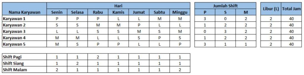 manajemen shift kerja