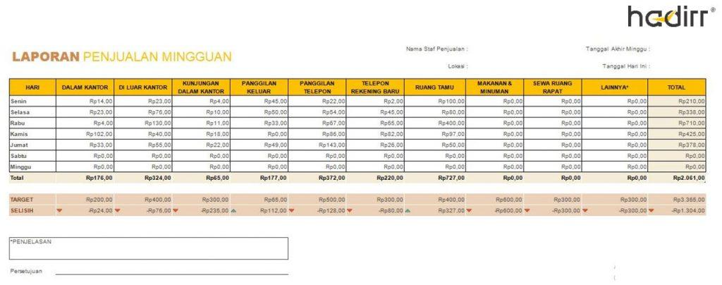 Contoh Perhitingan Laporan Sales Mingguan | Hadirr.