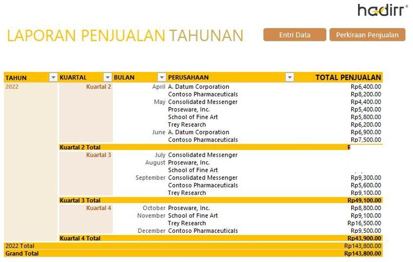 Contoh Perhitungan Laporan Sales Bulanan | Hadirr.