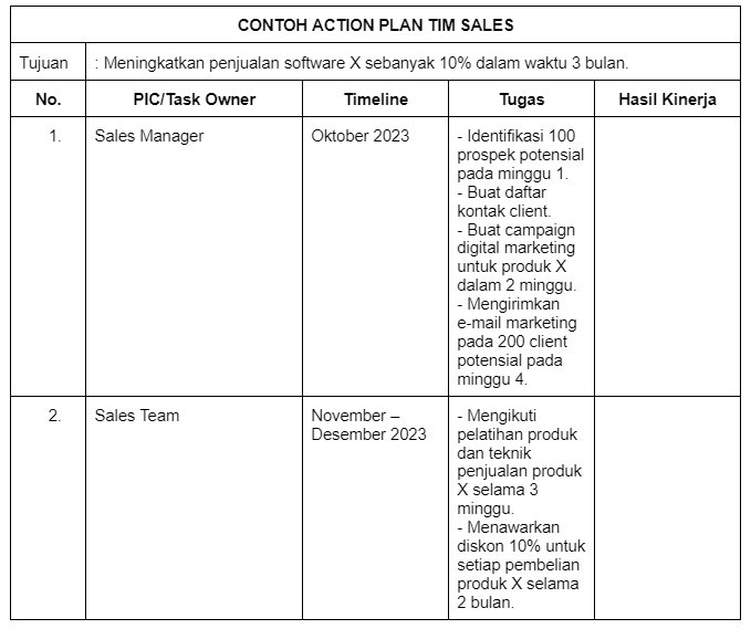 tabel action plan