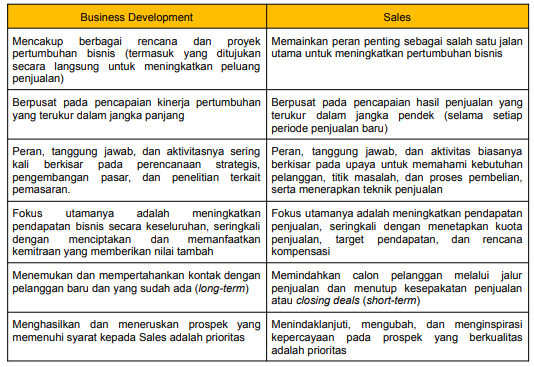 Tabel Perbedaan Sales dan Business Development