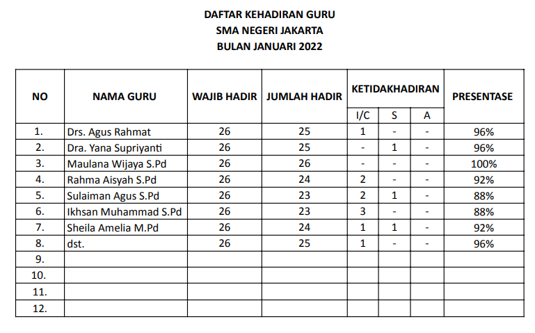 rekapan kehadiran guru bulanan