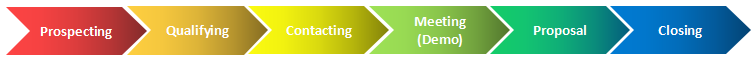 sales pipeline