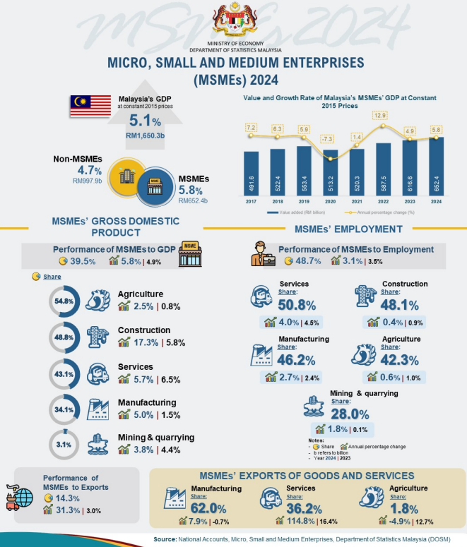 Malaysia field sales software