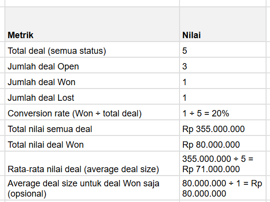 template sales report