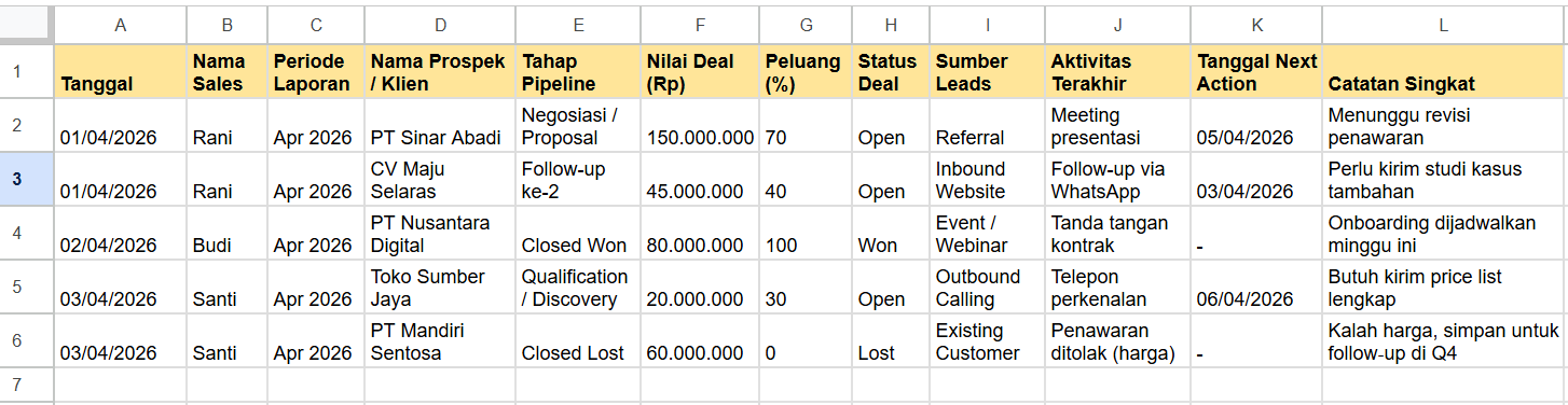 template sales report