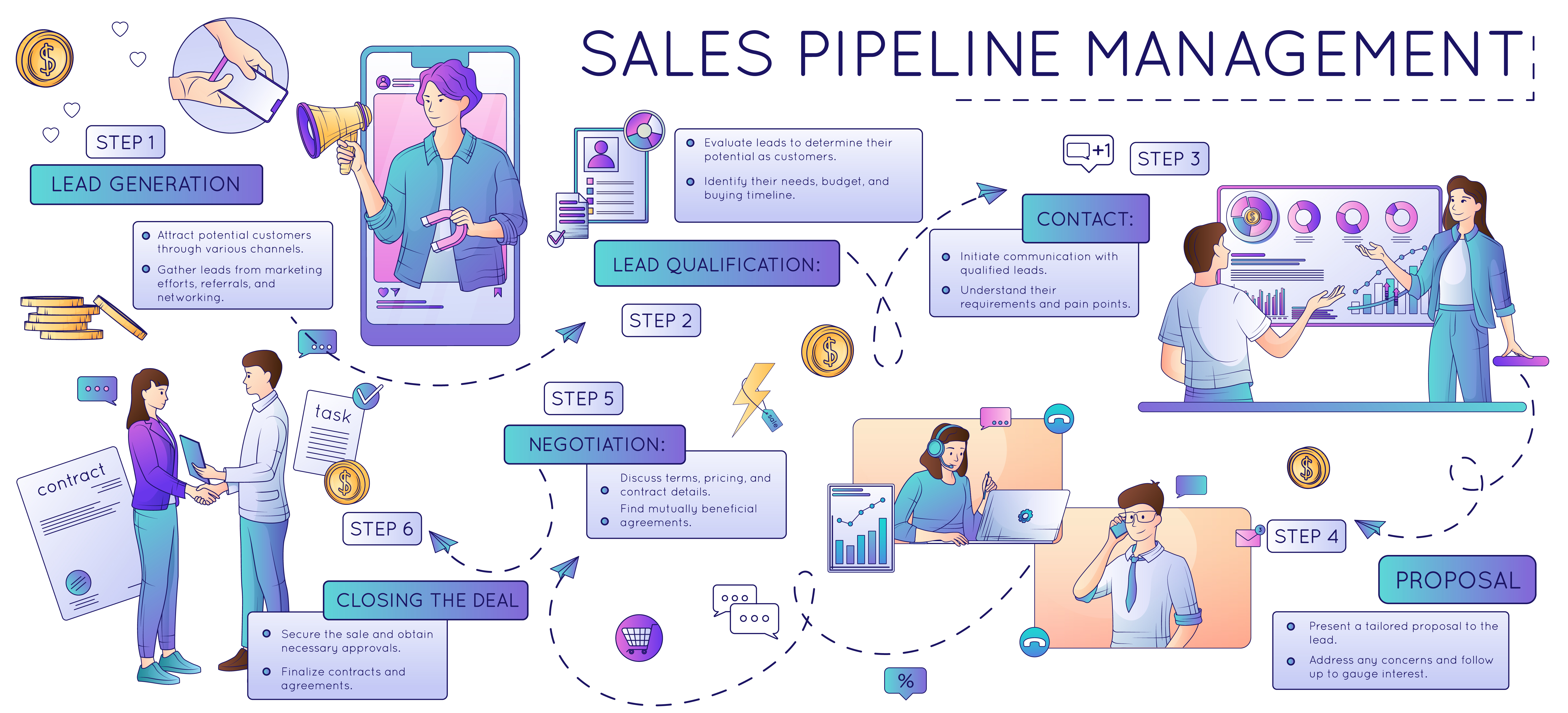 Cara monitoring sales lapangan tanpa micromanagement