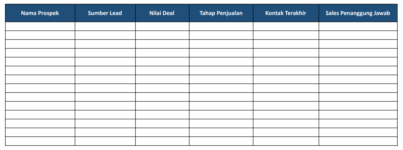 template sales pipeline