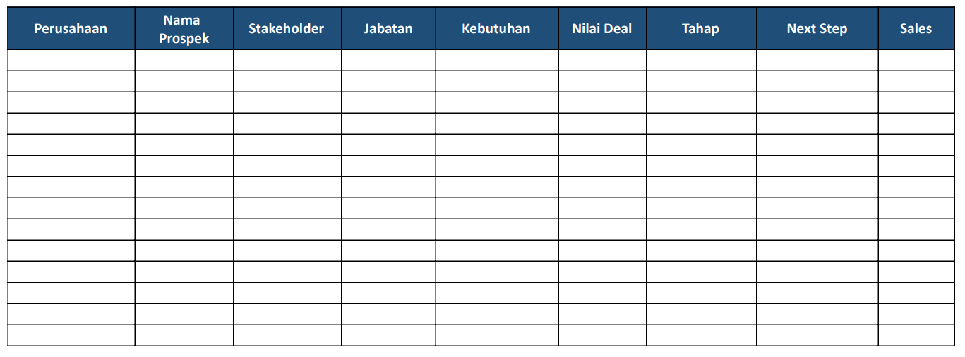 template sales pipeline