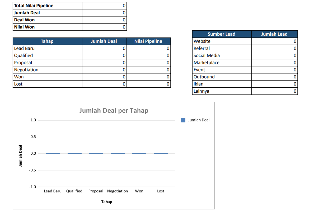 template sales pipeline