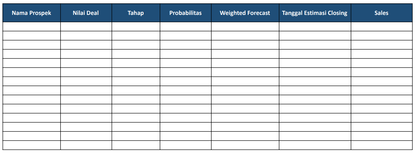 template sales pipeline