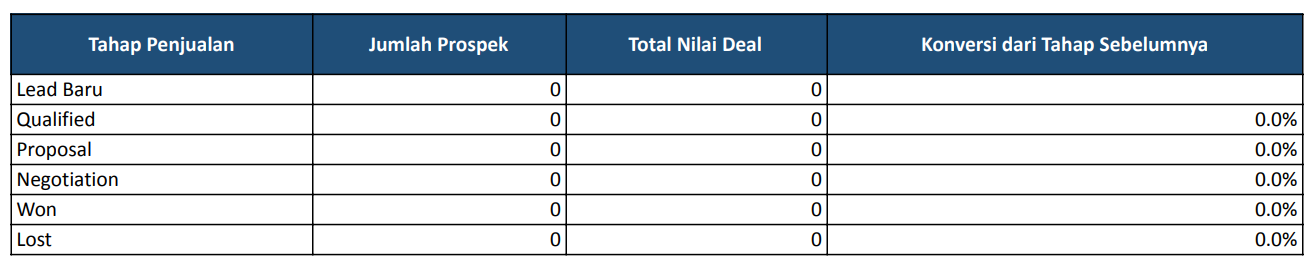 template sales pipeline